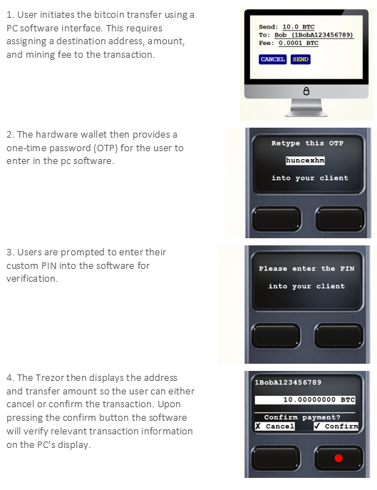 imtoken钱包支持bnb_imkey硬件钱包_imtoken硬件钱包怎么用