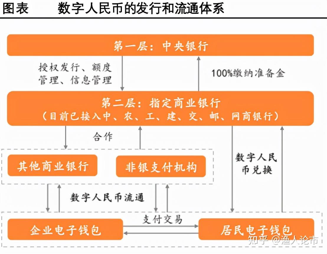 币放钱包安全吗_imtoken钱包能放什么币_钱包里面的币可以买卖吗