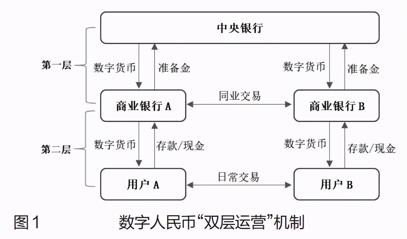 imtoken的钱怎么拿出来_imtoken 交易不管用_交易用途