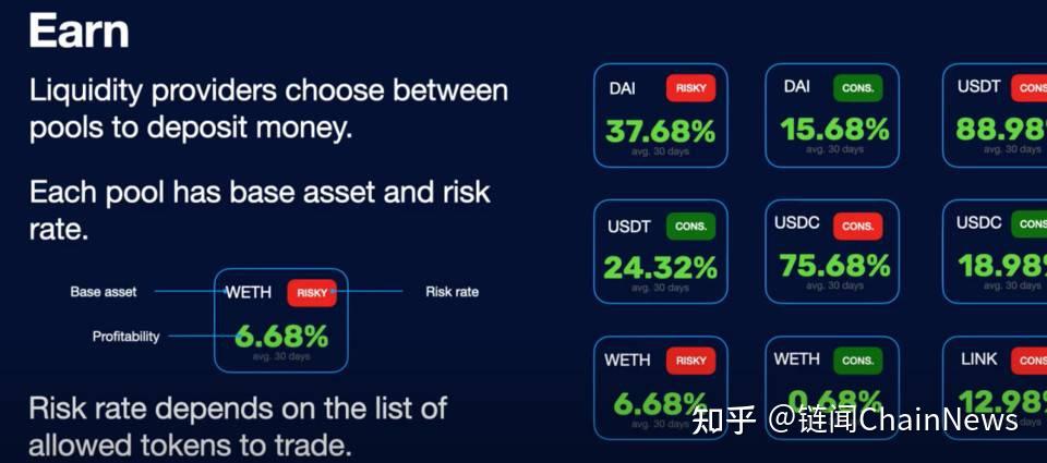tp钱包薄饼买币教程_TP钱包薄饼怎么卖币_钱包币怎么卖