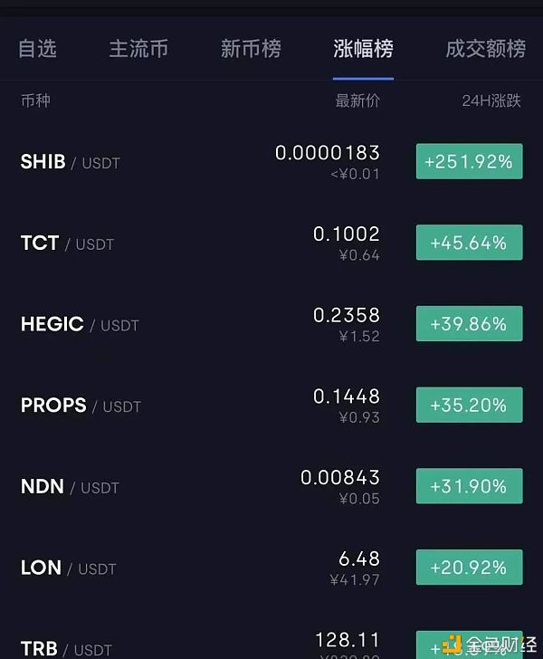 tp钱包怎么买狗狗币_狗狗币钱包dogecoin_狗狗币放tp钱包