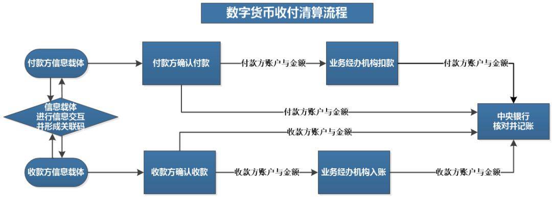 imtoken怎么提现到火币网_imtoken怎么提现到火币网_imtoken怎么提现到火币网
