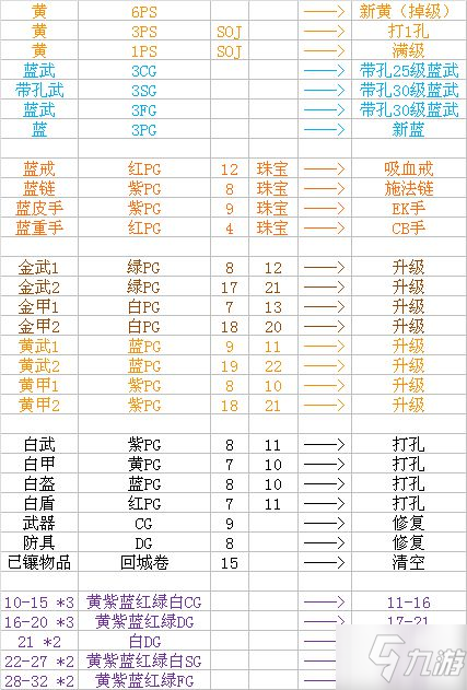 符文合成类游戏_符文之语合成公式_合成符文之语