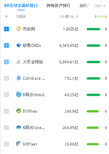 imtoken不显示_显示的近义词_显示器