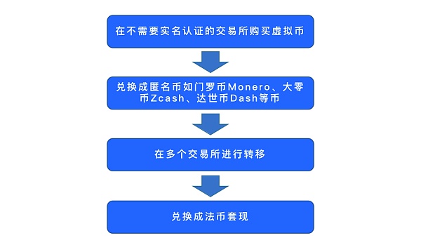 显示的近义词_imtoken不显示_显示器