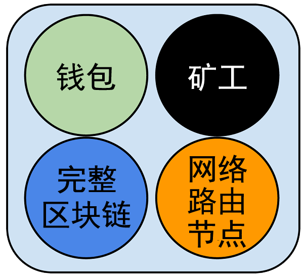 激活矿机是什么东西_imtoken怎么激活矿工_imtoken小矿工