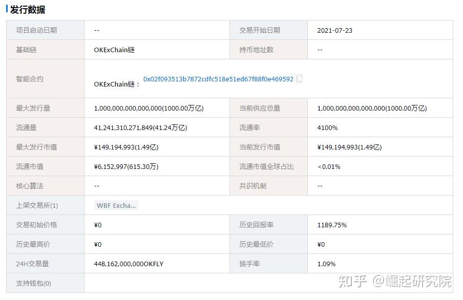 tp钱包代币logo_tp钱包代币添加头像_tp钱包不显示代币图标