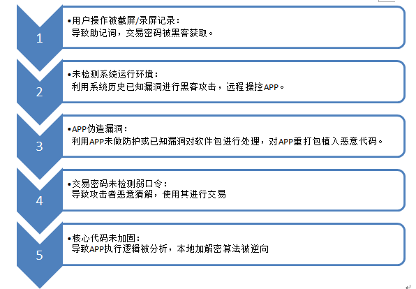 钱包显示_app风险提示_im钱包提示风险应用