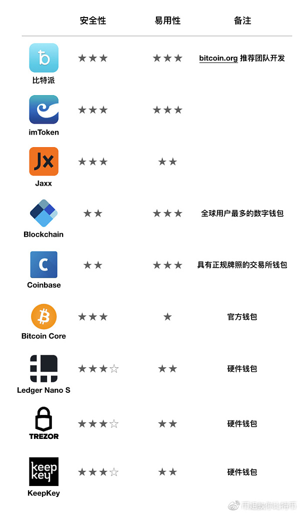 钱包比特币钱包_imtoken比特币钱包_钱包比特币被盗