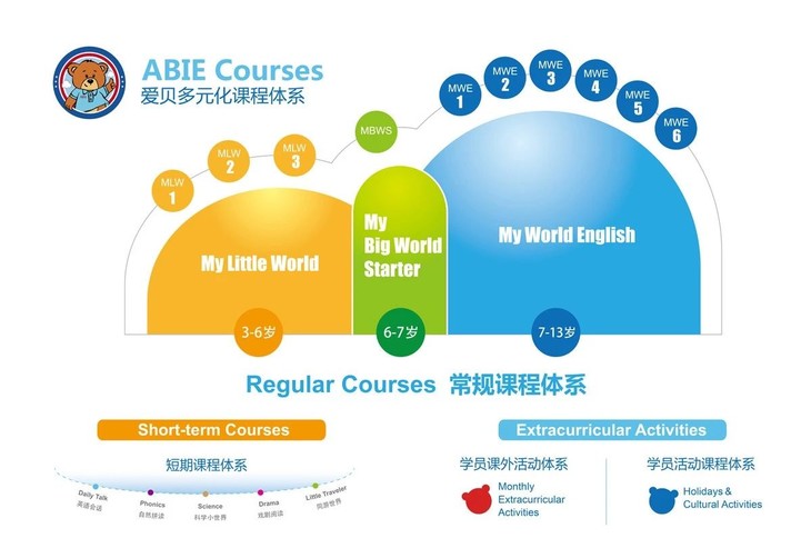 绿洲英文_绿洲英文名_绿洲英文怎么读