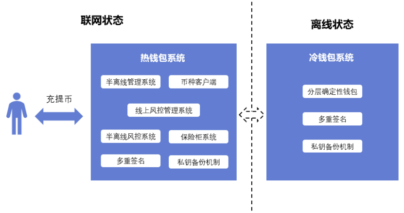 im钱包假u_imtoken有假钱包吗_假的imtoken钱包