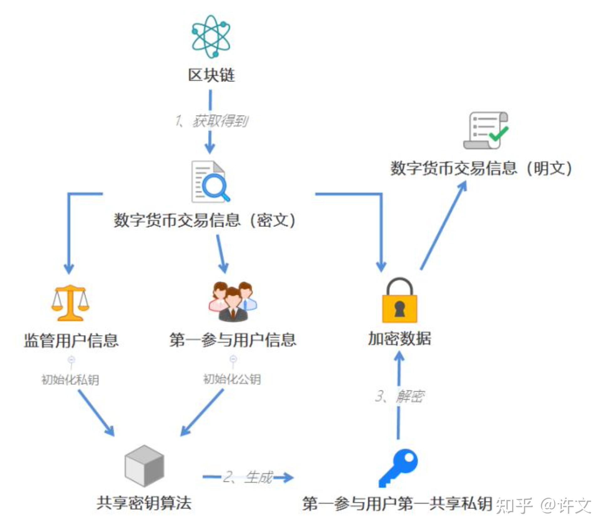 imtoken钱包团队打造坚不可摧的防护墙,保护你的数字资产(图3) imtoken钱包开源吗_imtoken钱包开发团队_钱包app开发