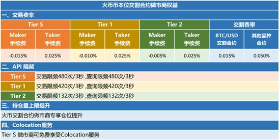 数字资产转移,imtoken助你登上火币网巅峰(图2) imtoken转到火币网_imtoken转到火币网_imtoken转到火币网