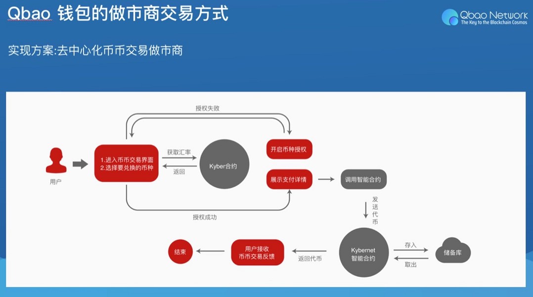 imToken:区块链资产管理服务的重要性和价值,下载指南(图3) 下载imtoken安卓_哪里下载imtoken_哪里下载imtoken