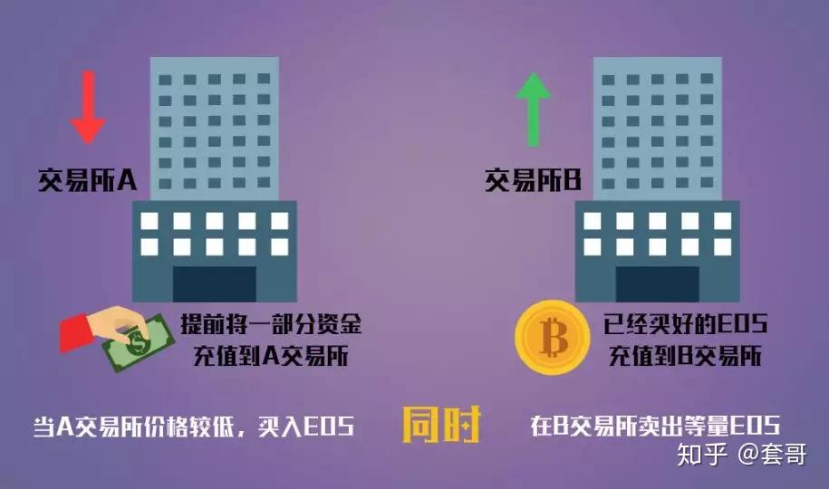 imToken教你高效出售数字资产,卖币经验分享(图3) 币卖多少钱_币卖不掉怎么办_imtoken如何卖币