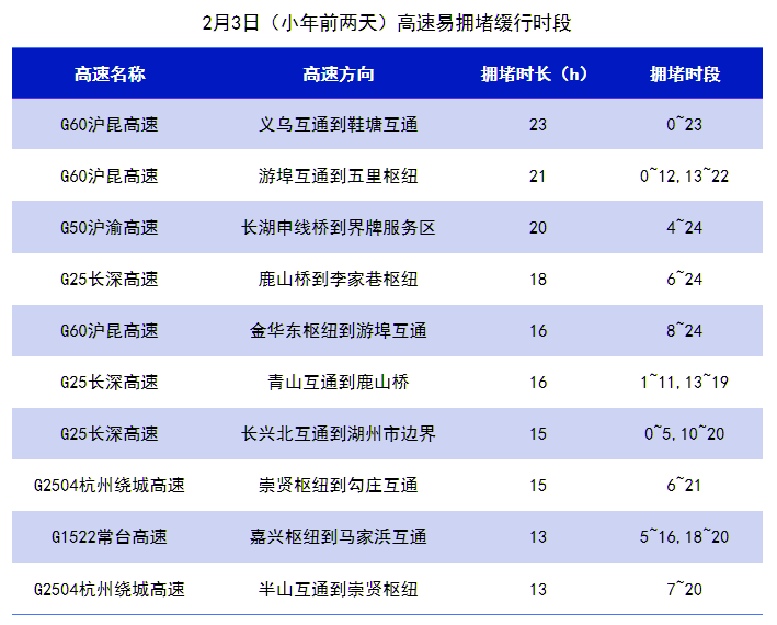 算手续费的公式_算手续费怎么算_imtoken手续费怎么算的