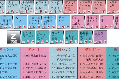 万能五笔输入法下载_万能五笔输入法手机版下载_万能输入五笔法下载版手机