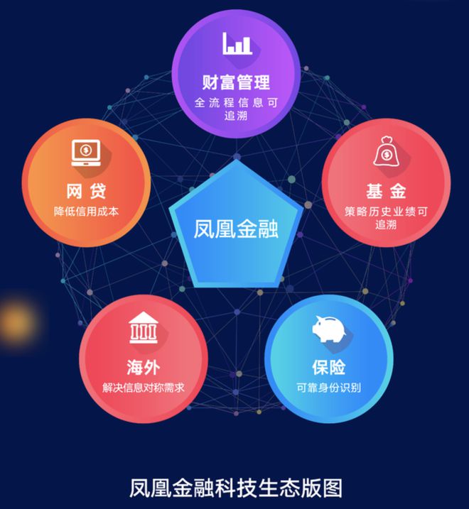 imToken1.0官欢迎您来到区块链世界的大门(图1) imtoken1.0官_imtoken1.0官_imtoken1.0官