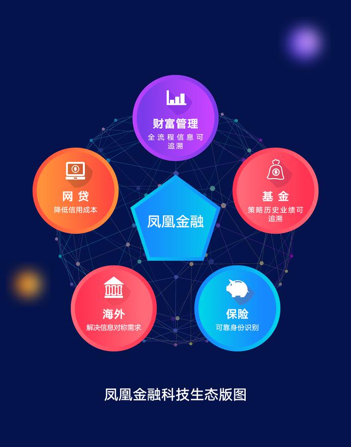 imToken1.0官欢迎您来到区块链世界的大门(图2) imtoken1.0官_imtoken1.0官_imtoken1.0官