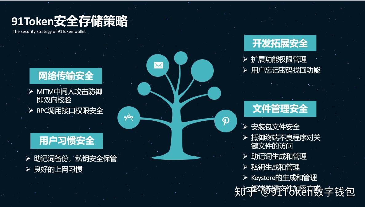 imtoken钱包:让你的挖矿安全有保障(图1) imtoken钱包挖矿安全吗_钱包挖矿安全吗_钱包挖矿命令