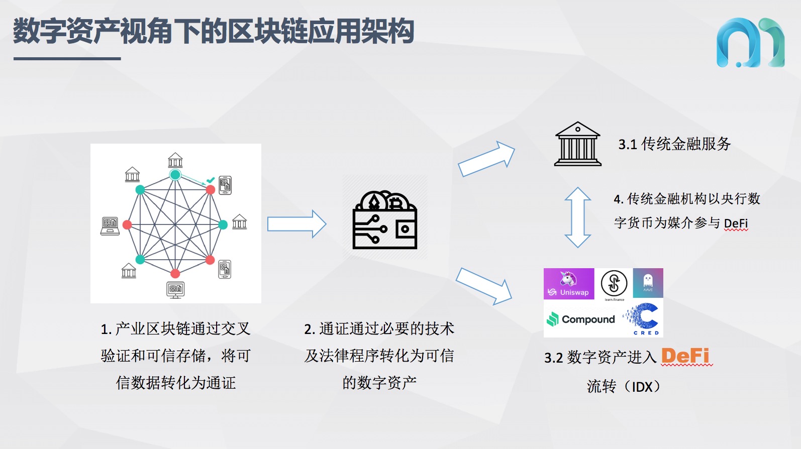 imToken:安全数字资产管理新纪元(图1) 开发公司是国企吗_imtoken是哪个公司开发的_开发公司是做什么的