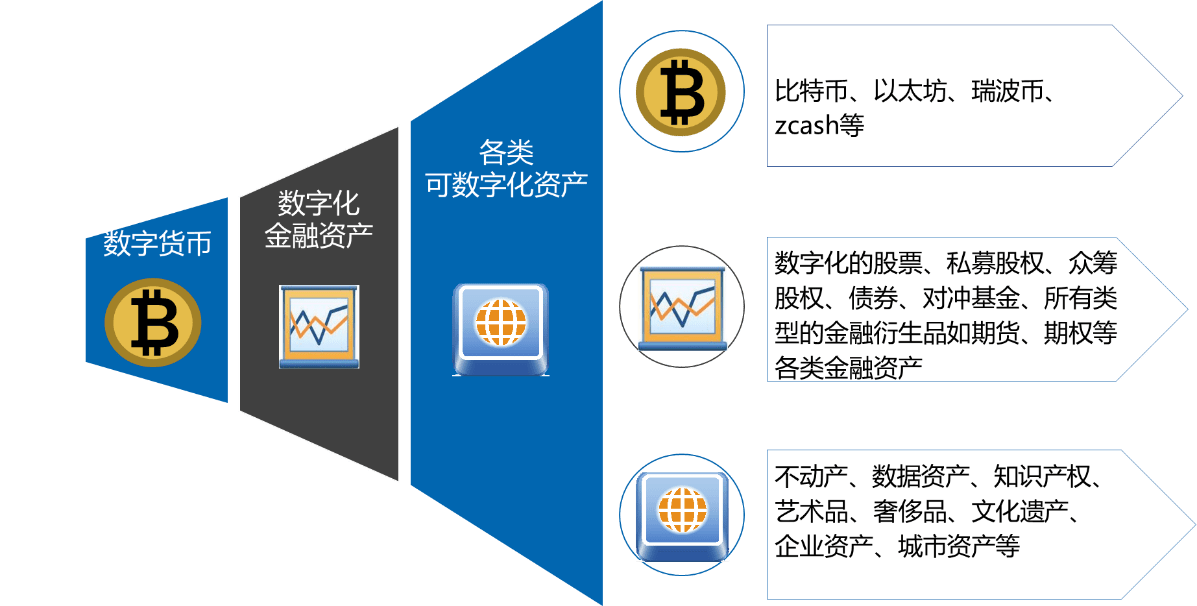 imToken:安全数字资产管理新纪元(图2) 开发公司是做什么的_开发公司是国企吗_imtoken是哪个公司开发的