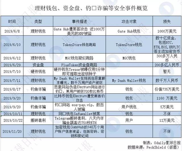 钱包安全码是啥意思_钱包安全吗_imtoken钱包不安全