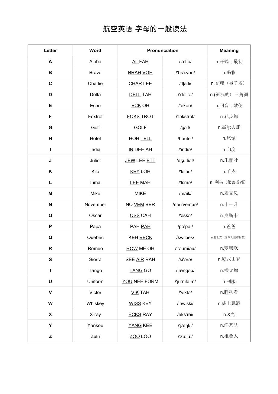 读音最多的字10个读音_imtoken怎么读音_读音yi的汉字有哪些