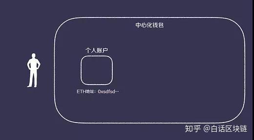 tp钱包不安全检测_钱包测试大概需要多久_钱包测试