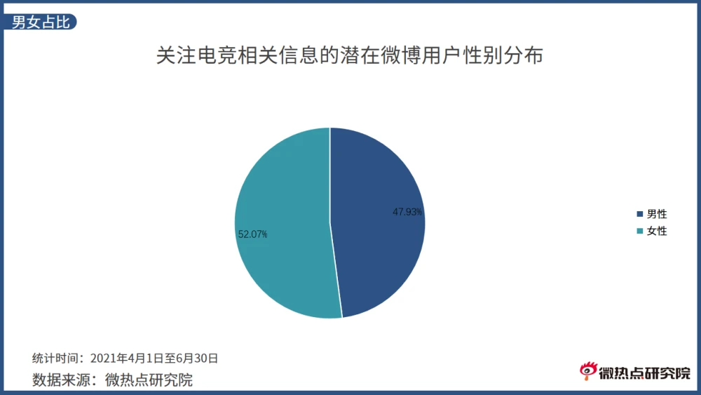 开通直播才能手机游戏吗_用手机开游戏直播_怎么才能开通直播手机游戏