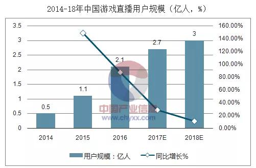 怎么才能开通直播手机游戏_开通直播才能手机游戏吗_用手机开游戏直播