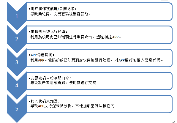 钱包授权被盗_tp钱包签名授权有风险吗_钱包被授权怎么取消