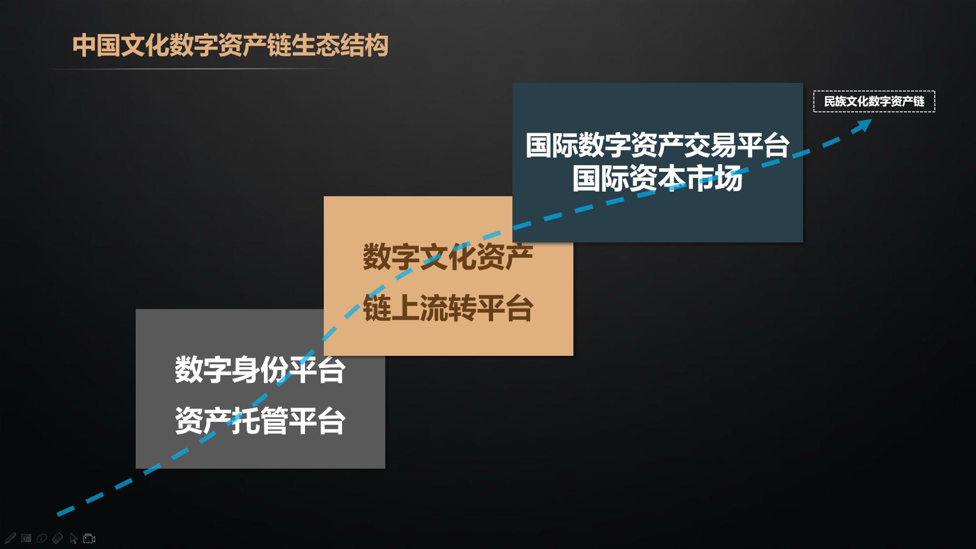 创建身份钱包_创建身份证_imtoken创建身份