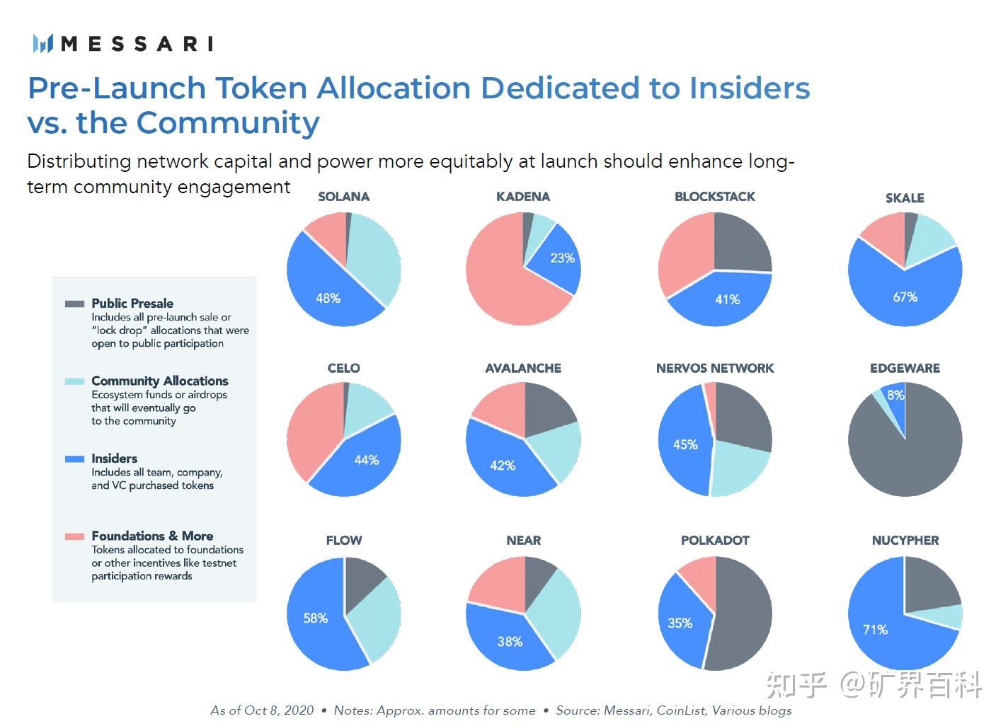 imtoken风险代币_cmd币风险_im钱包提示风险代币是什么意思