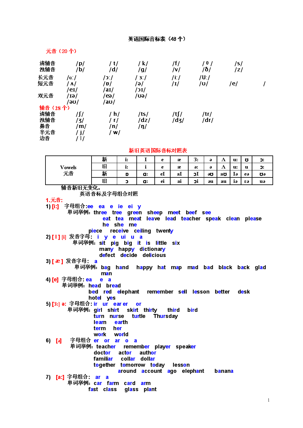 imtoken英语发音_发音英语名词_发音英语怎么读