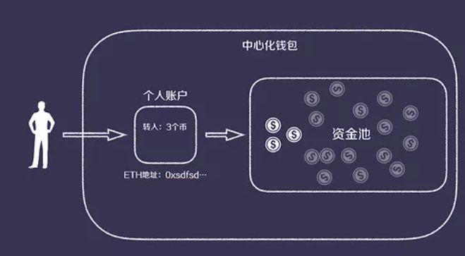 趣链科技最新消息快讯_快讯英文_imtoken快讯