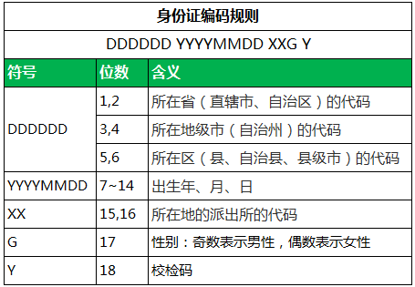 imtoken身份证是什么_imtoken身份钱包_imtoken身份名随便填写