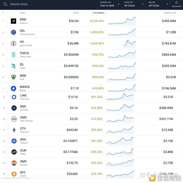 imtoken 交易记录_记录交易逻辑_记录交易的规则