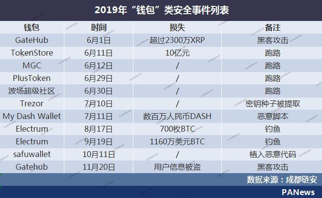 钱包安全套_钱包安全锁在哪里_tp钱包不安全不