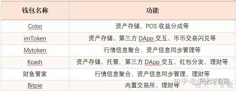 提款机转账一次性能转账多少_imtoken提款_imtoken如何下载