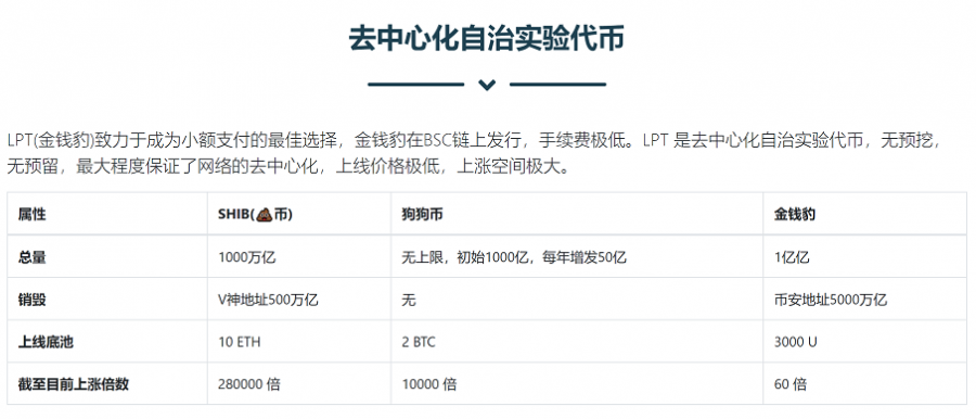 TP钱包怎么发代币_代币怎么发_钱包里的代币怎么交易