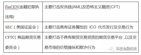 imtoken收到风险代币_im钱包提示风险代币_imtoken风险代币