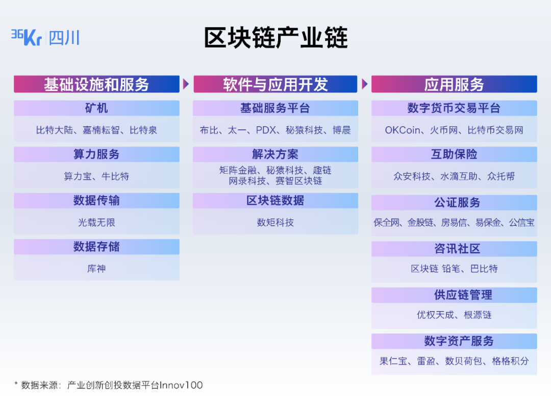 imtoken客户在哪里_imtoken用户数量_imtoken 中国用户