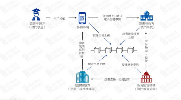 imtoken客户在哪里_imtoken用户数量_imtoken 中国用户