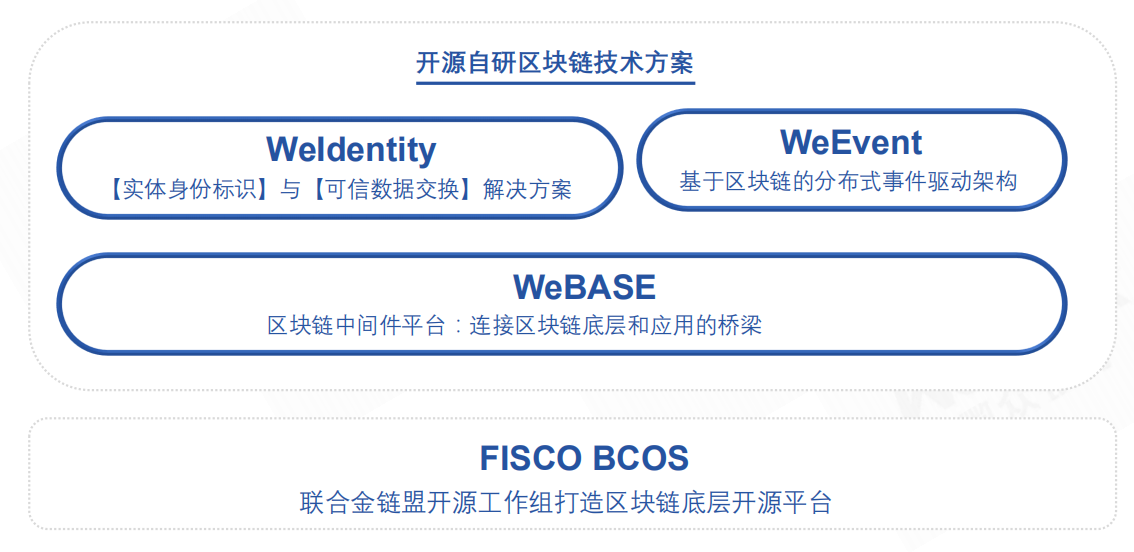 开源棋牌_开源it运维管理系统_imtoken开源