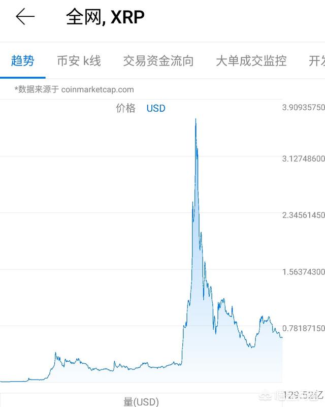 tp钱包怎么看币的行情_币种行情软件_看币行情软件什么好用