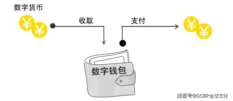 钱包跑路_钱包跑路了用密钥能找回币吗_tp钱包跑路的话钱怎么办