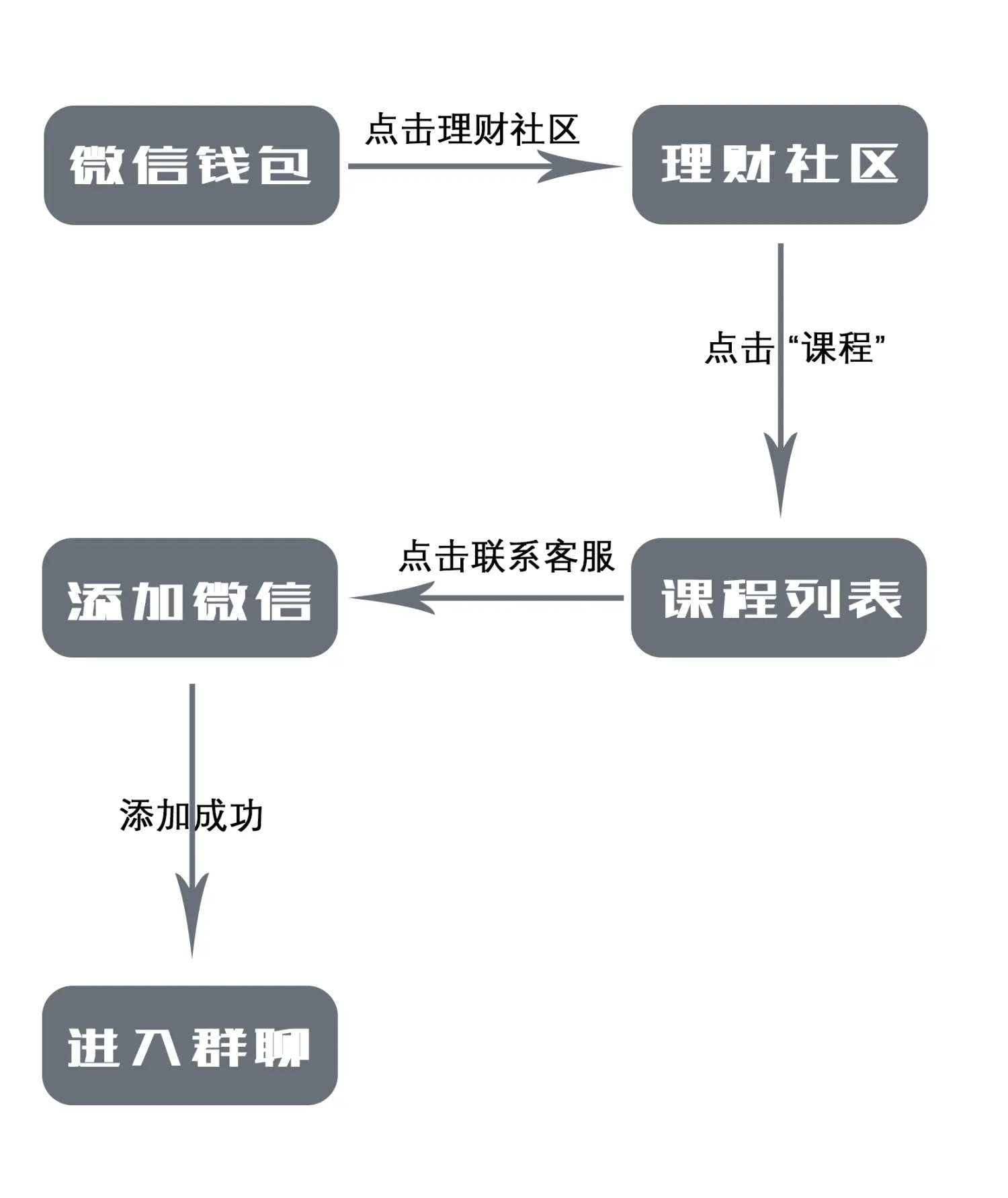 云钱包交流群_群钱包在哪里_tp钱包交流群
