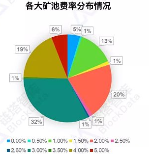 1688极速周转手续费_imtoken互转手续费_钞汇互转手续费