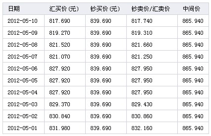 imtoken如何兑换人民币_imtoken钱包币币兑换_imtoken兑换btc